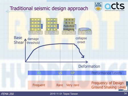 seismic design