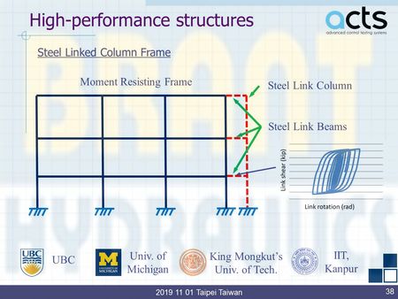 performance structure