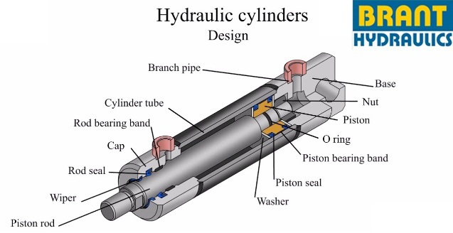 brantcylinder