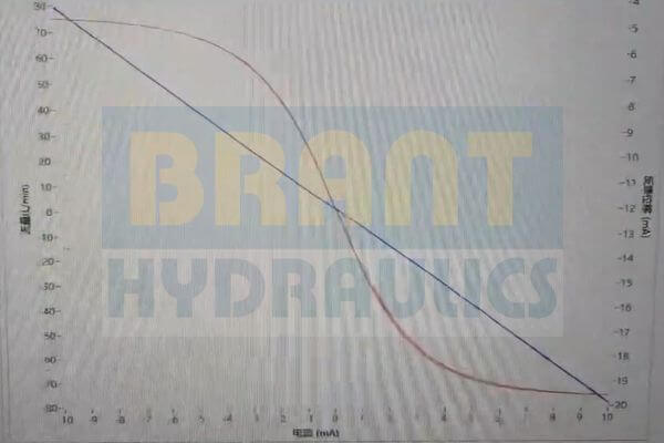 static testing test result