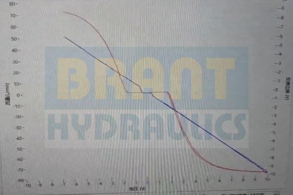 static testing test result for valves