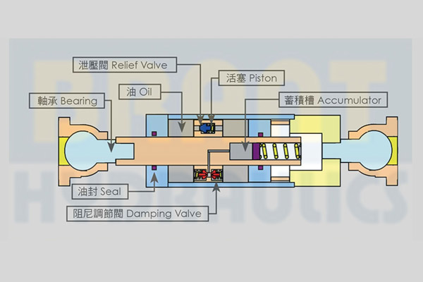 Fluid Viscous Damper (FVD 2)