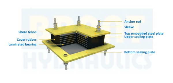 hdr-2-rubber-bearing-1