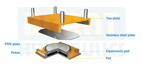 gpz-highway-bridge-pot-bearing-1