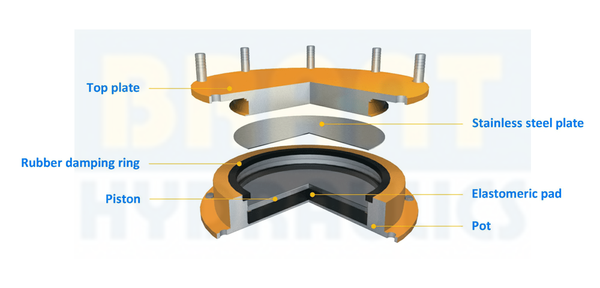 gpz-three-seismic-pot-bearing-1