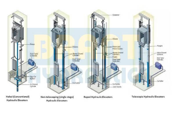 elevator cylinder principles