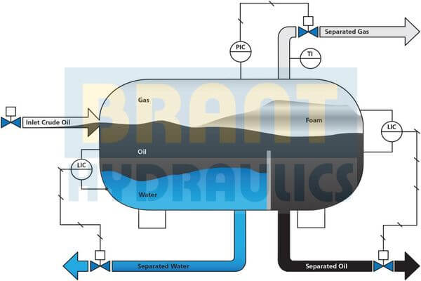 filter flow filter flow