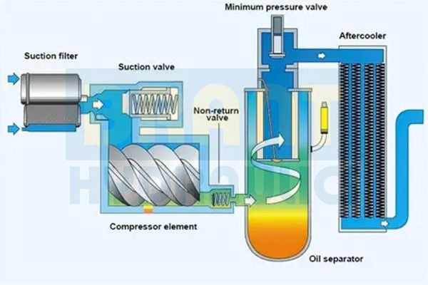 filtering process